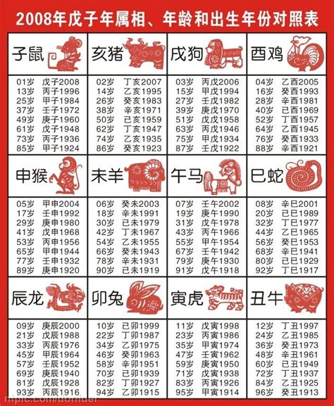 1972年農曆生肖